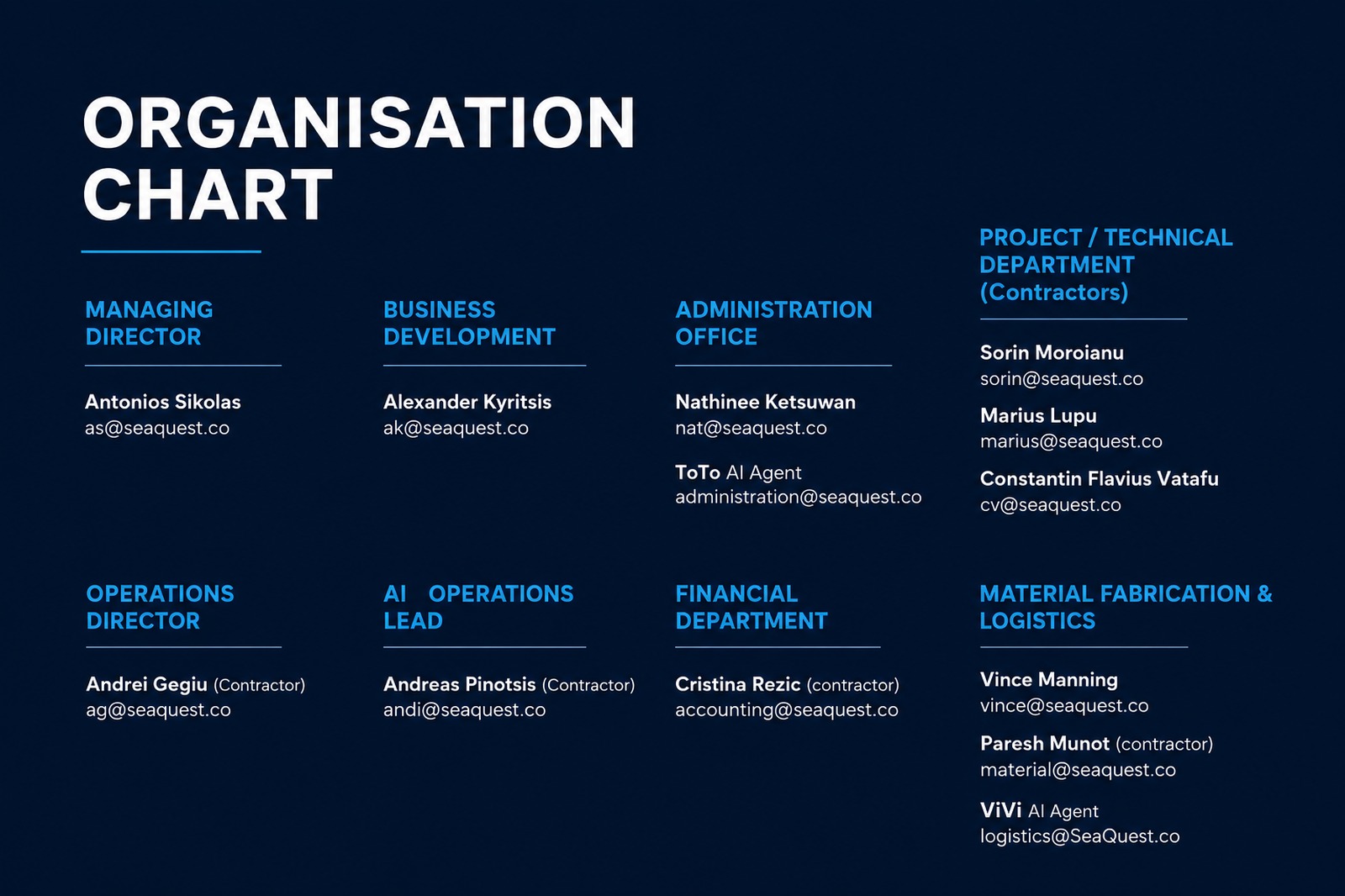 SeaQuest Marine LLC organisation chart — departments and contacts